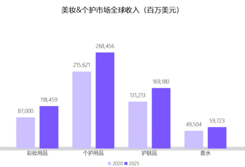 CPA下降超22%，美妆品牌如何利用Meta广告成功出海？