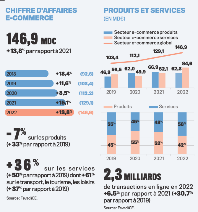 二手消费热潮兴起！2023年，法国电商有何特点？