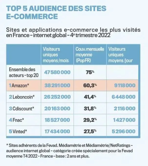 二手消费热潮兴起！2023年，法国电商有何特点？