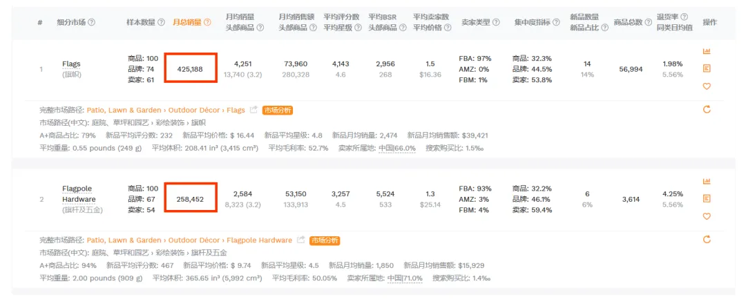 销量翻倍上涨中!亚马逊2024爆品前瞻