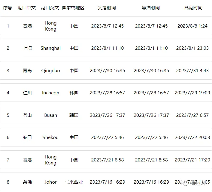 突发！一集装箱船起火！曾挂靠青岛、上海、香港