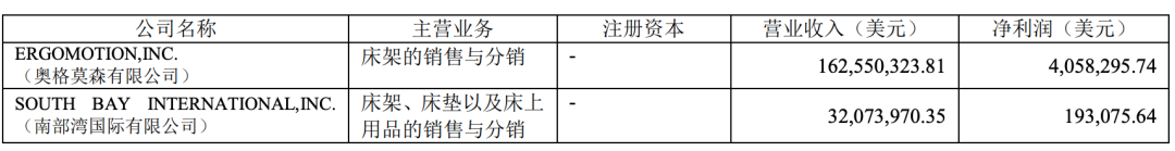 牛!华东大卖累计卖了1000万张智能电动床