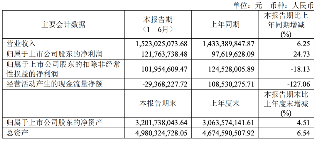 牛!华东大卖累计卖了1000万张智能电动床
