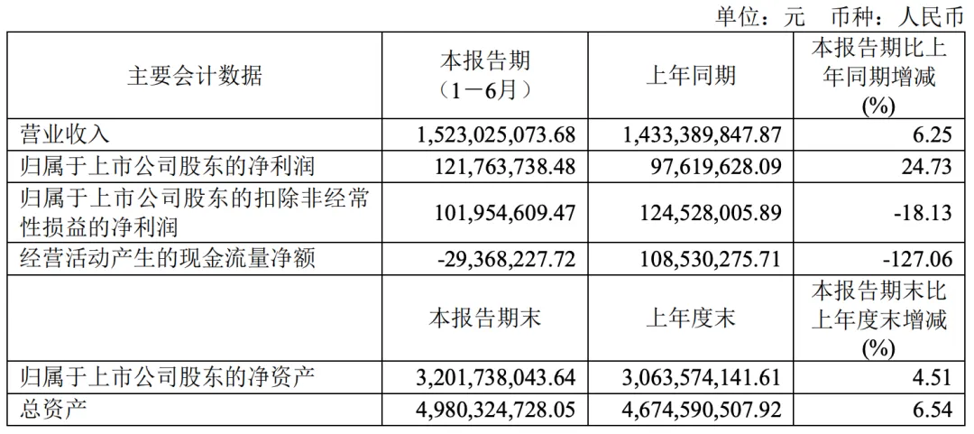 牛!华东大卖累计卖了1000万张智能电动床