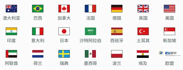 第1期丨掌握KYC审核和品牌备案助您更快开启大欧洲30+国商机,拿满5%的新品牌返利(最高15W美金)!