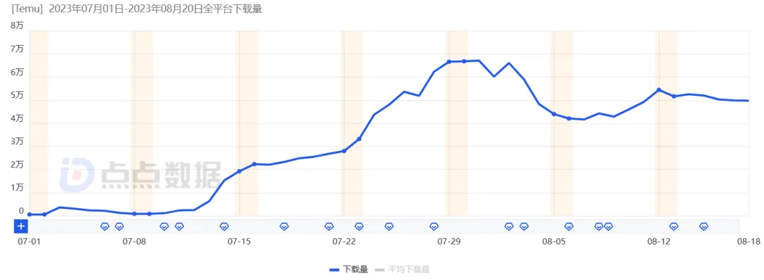 “品控狂魔”日本，真的对Temu上瘾了？