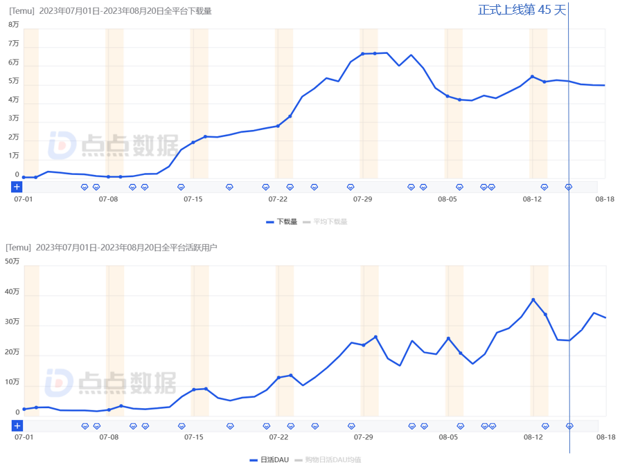 “品控狂魔”日本，真的对Temu上瘾了？