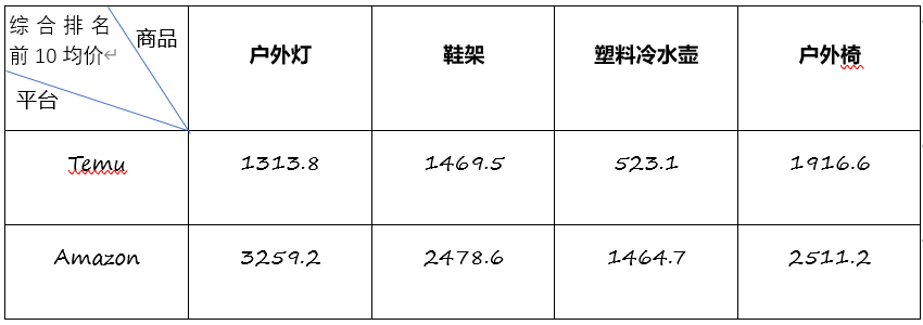 “品控狂魔”日本，真的对Temu上瘾了？