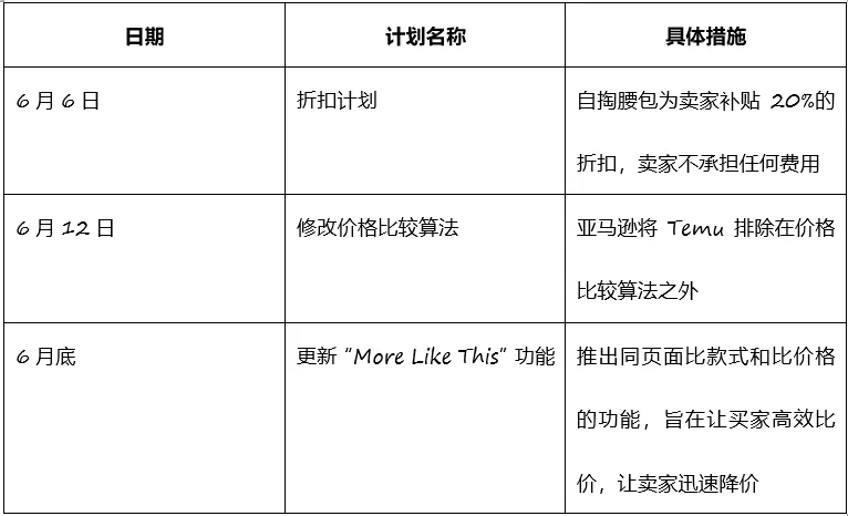 “品控狂魔”日本，真的对Temu上瘾了？