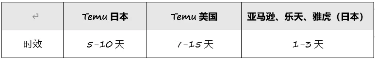 “品控狂魔”日本，真的对Temu上瘾了？