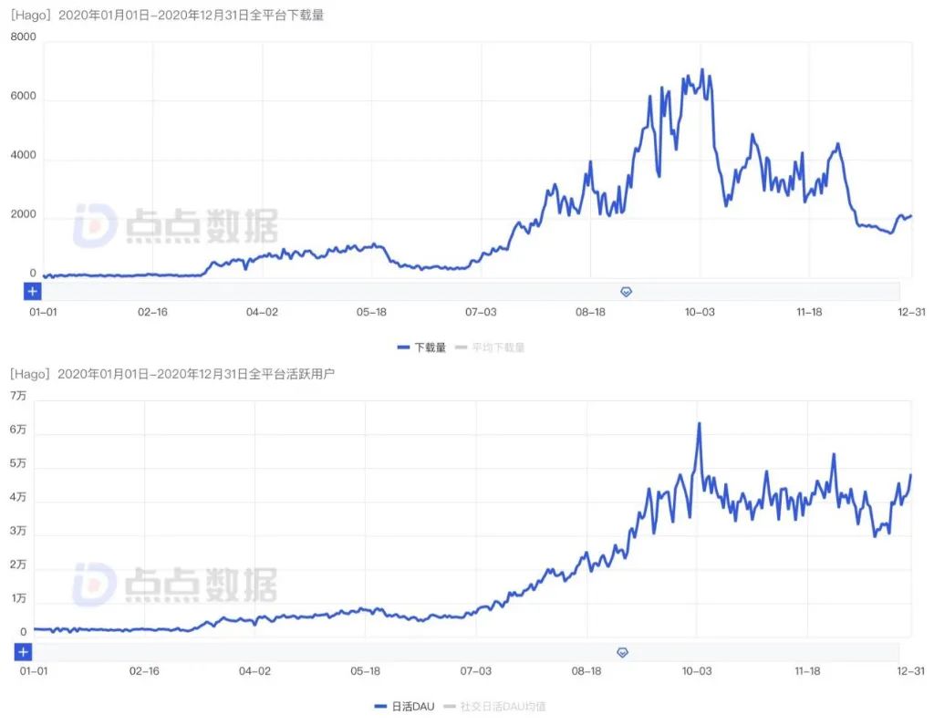 WePlay不信邪，再次强攻美国市场-AMZ123跨境导航