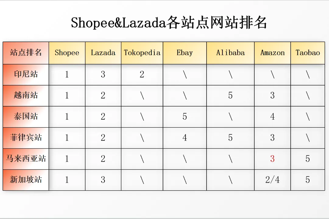 站点排名.png