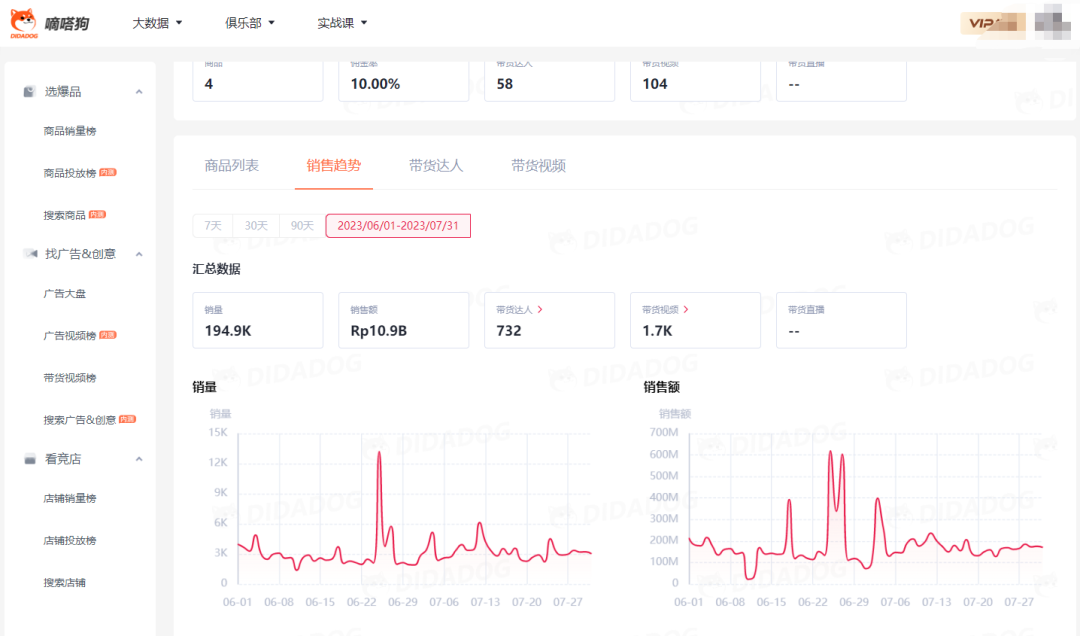 TikTok Shop7月家电榜Top1—“GOTO Living”月销10万单