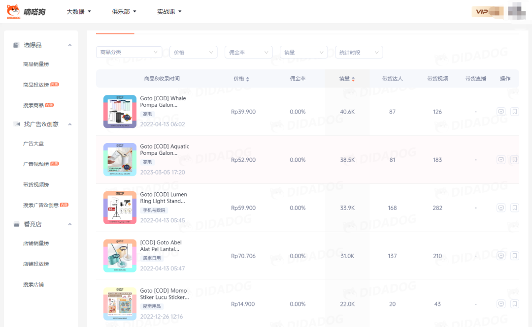 TikTok Shop7月家电榜Top1—“GOTO Living”月销10万单