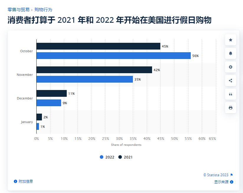 2023年旺季即将到来！盘点美国人最喜爱的商品！-AMZ123跨境导航