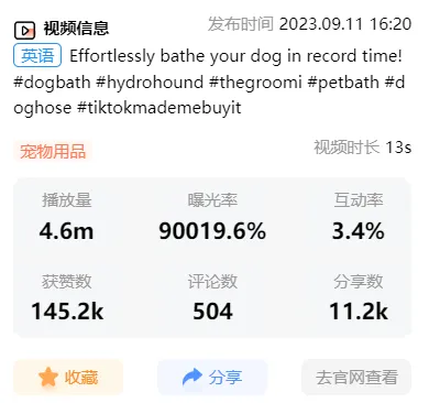 TikTok“香薰蜡烛加热器”获千万播放,“360度旋转鞋架”近2000万播放