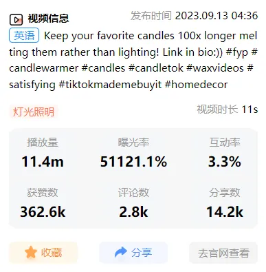 TikTok“香薰蜡烛加热器”获千万播放,“360度旋转鞋架”近2000万播放