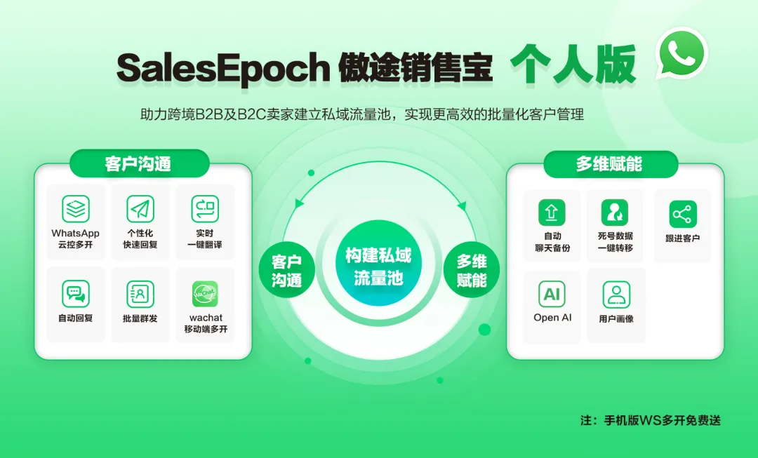 个人使用WhatsApp，如何用更低成本获得更好的引流运营效果