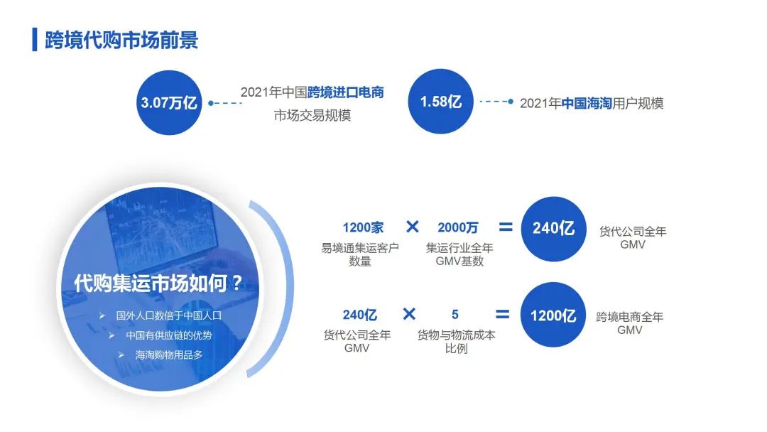 在复杂竞争的集运行业市场，集运企业应该如何应对？