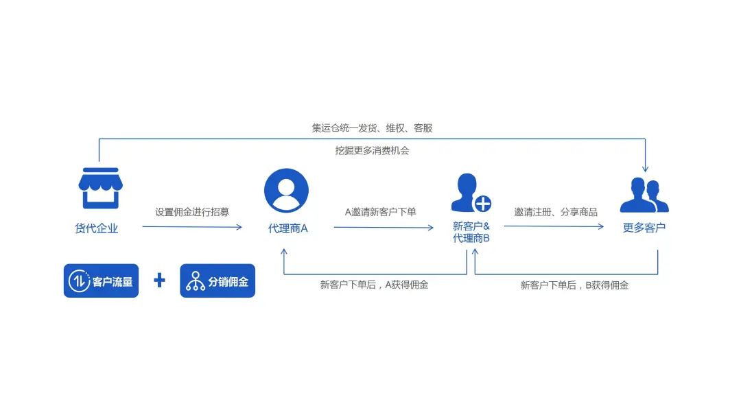 在复杂竞争的集运行业市场，集运企业应该如何应对？