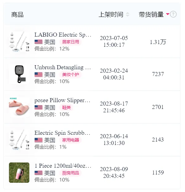 美国大妈TikTok带货狂潮：视频播放量累计破亿，仅单周带货销售额就超20万美元！