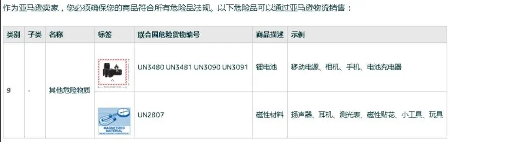 亚马逊产品被判危险品?如何快速通过危险品审核