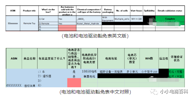 亚马逊产品被判危险品？如何快速通过危险品审核