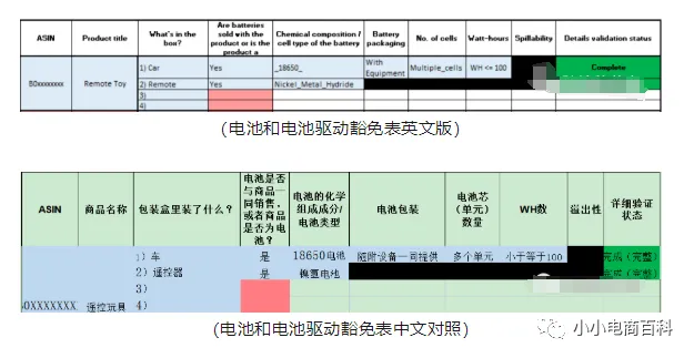 亚马逊产品被判危险品?如何快速通过危险品审核