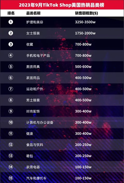 美国护理品牌Sud Scrub在TikTok上大放异彩,一周销售21万美金!