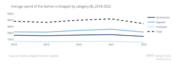 eBay发布2023秋季卖家更新；德勤预测今年假日购物季美国消费者支出增加14%