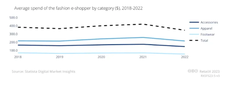 eBay发布2023秋季卖家更新;德勤预测今年假日购物季美国消费者支出增加14%