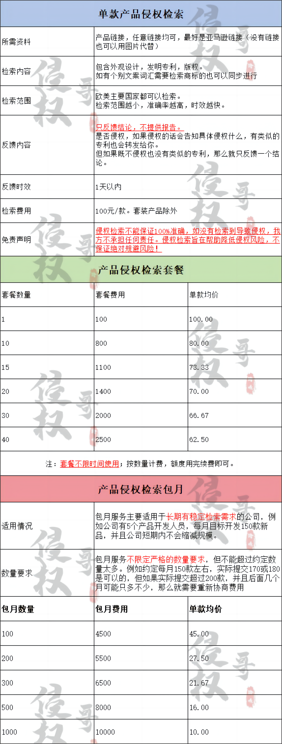 跨境电商侵权问题到底怎么预防？解决方案来了！