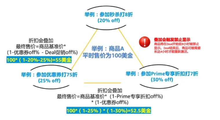 黑五将临！单量如何突飞猛进？