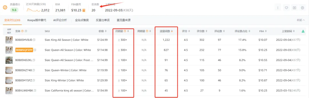 黑五将临！单量如何突飞猛进？