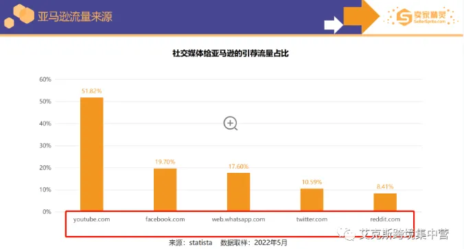 黑五将临！单量如何突飞猛进？