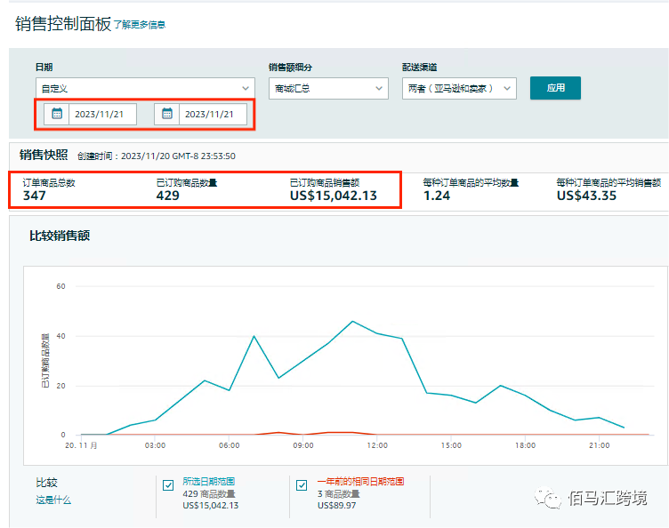 黑五网一初战赛果销售额日销破万，单量翻了几倍，出现断货该怎么办