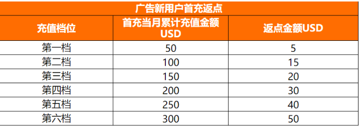 Shopee多站点开启12月广告全额返活动；罕见！为应对Temu、SHEIN，亚马逊降低廉价服装佣金丨跨境日报