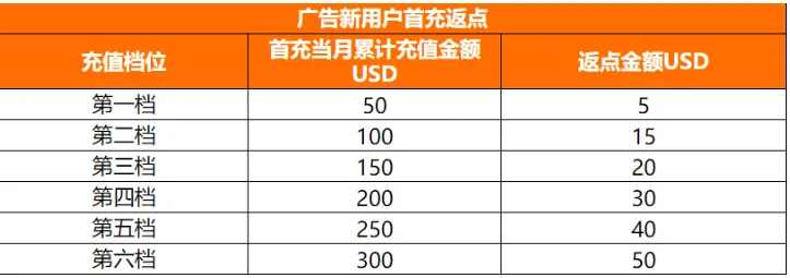 Shopee多站点开启12月广告全额返活动;罕见!为应对Temu、SHEIN,亚马逊降低廉价服装佣金丨跨境日报