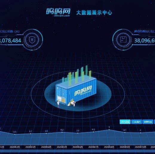 深圳到马波兰12天！时效快、运价低的“呜呜网”中欧公铁联运，你了解吗？