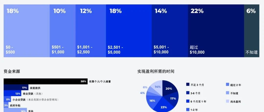 敏哥：2021年的亚马逊机会点到底在哪里？这些数据告诉你未来的赚钱方向！