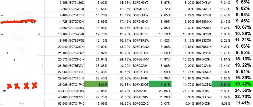亚马逊选品时如何巧妙利用Brand Analytics 数据库