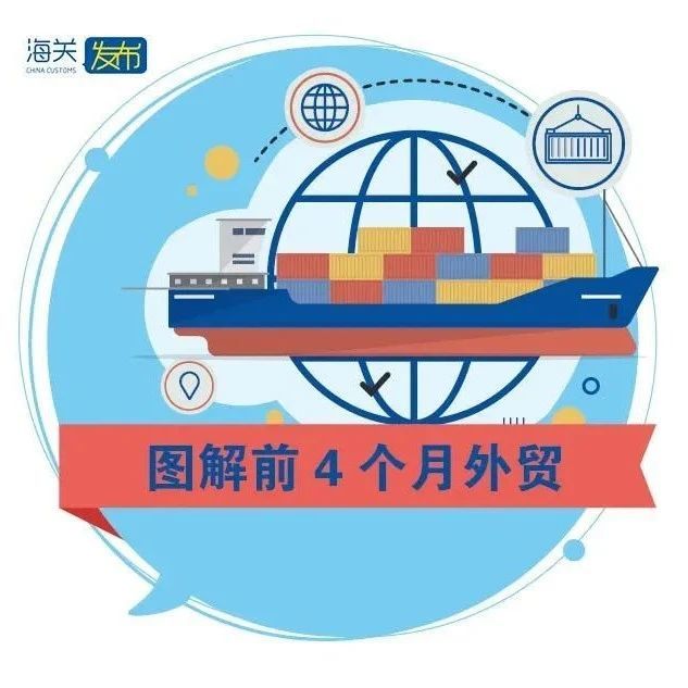海关发布：前4个月我国出口贸易同比增长33.8%