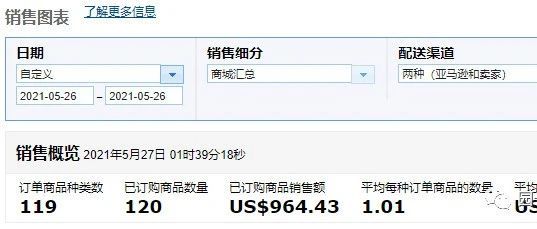 园长百万美金之旅之166：我的亚马逊故事