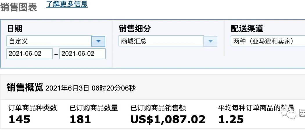 园长百万美金之旅之173：新账号开始品牌备案