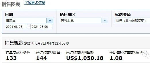 园长百万美金之旅之177：分析新品类目竞争度