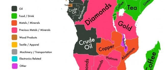 非洲发展过程中的商品战略