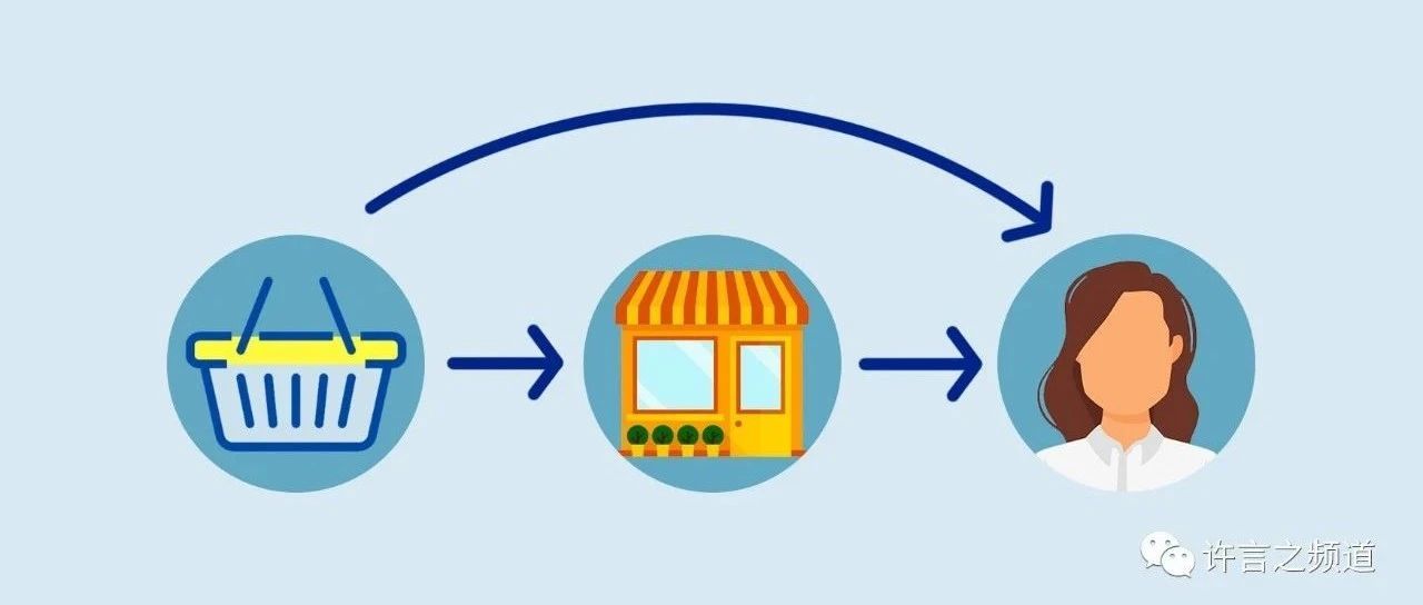 什么是 DTC？直接面向消费者的销售如何使您的品牌受益?