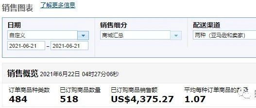 园长百万美金之旅之192：PrimeDay第一天的战果来了