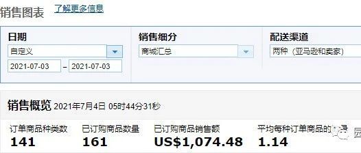 园长百万美金之旅之204：库存容量大家如何解决的？