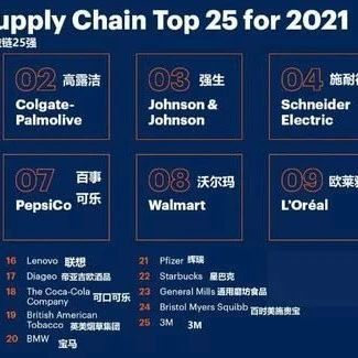 2021年度全球供应链25强公司排行榜，阿里巴巴和联想上榜